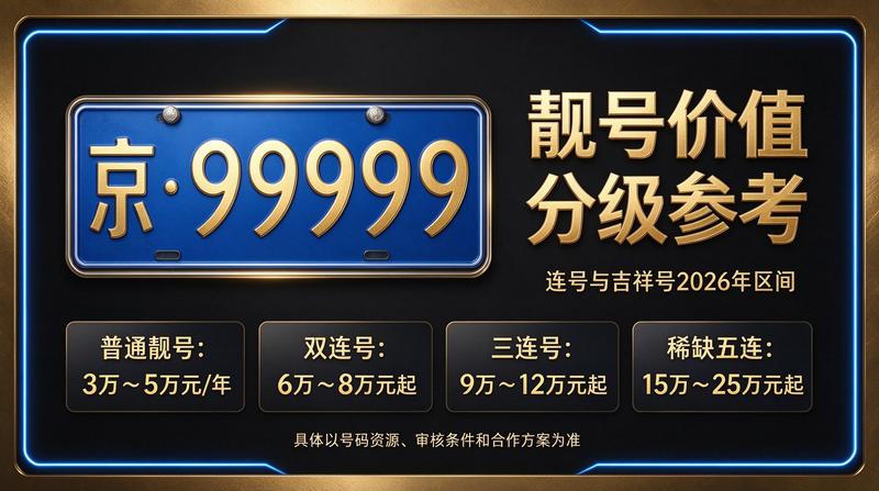 2026年闲置北京京牌照出租五年价格行情